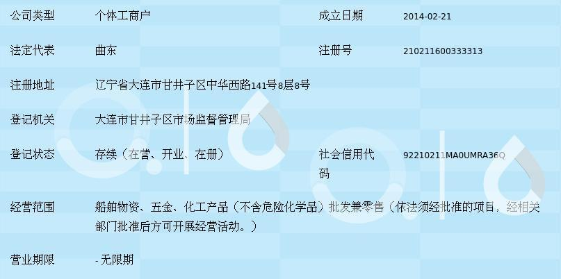 大连市甘井子区华北路海翔船舶物资商行 聚焦船舶五金产品研发，驱动行业专业化升级
